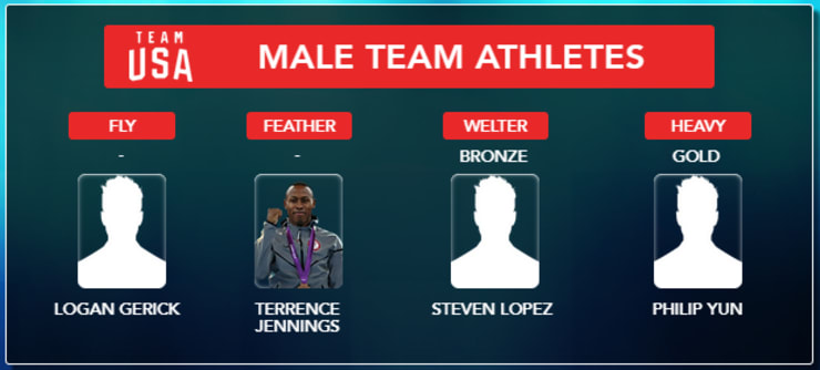 2015 PANAM GAMES MALE TEAM